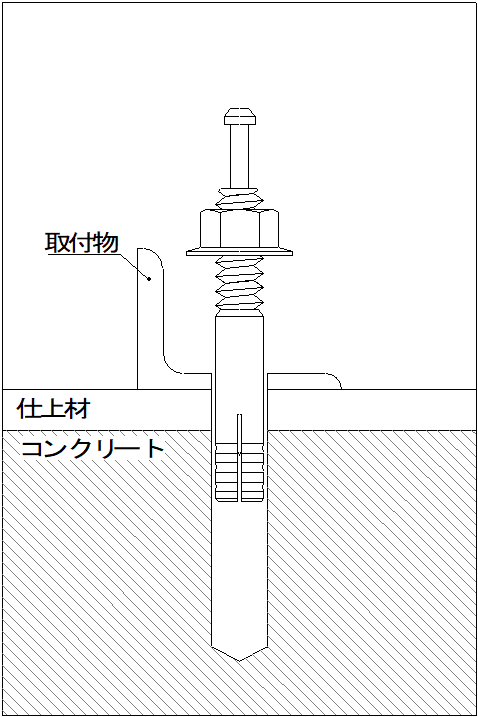 施工方法-挿入