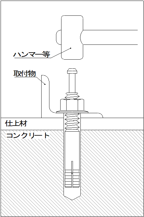 施工方法-打込